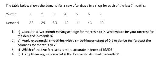 The table below shows the demand for a new