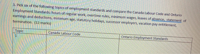 3. Pick six of the following topics of employment