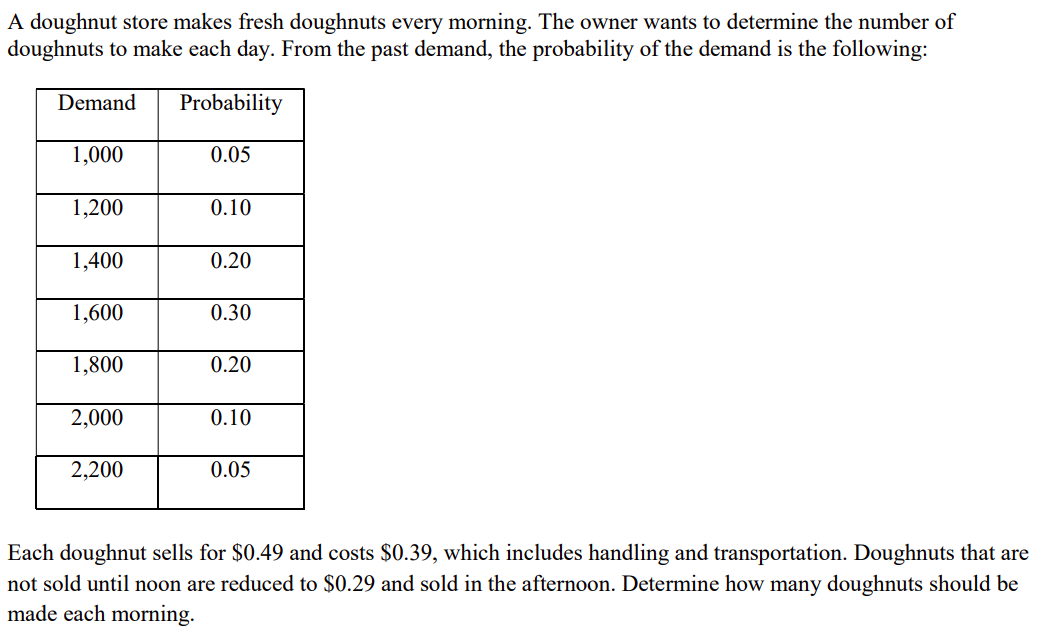 A doughnut store makes fresh doughnuts every