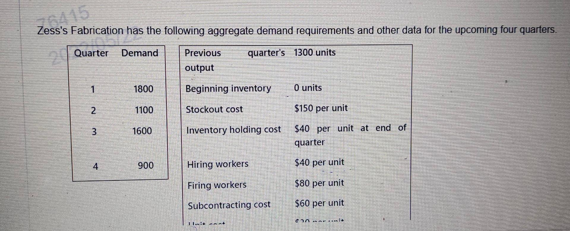 ans please Zess Zess's Fabrication has the