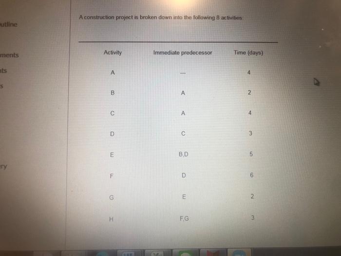 A construction project is broken down into the