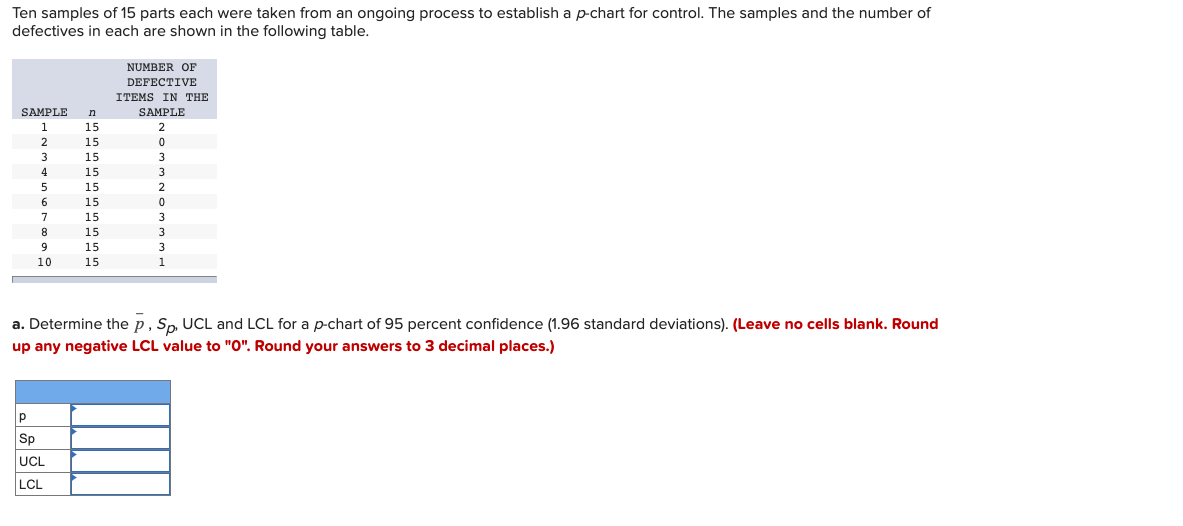 Ten samples of 15 parts each were taken from an