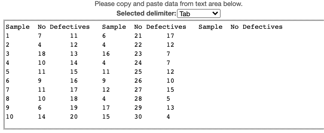 Five data entry operators work at the data