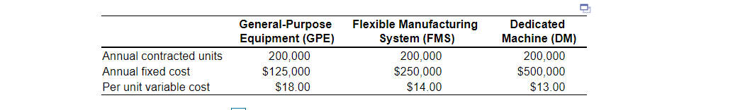 Borges Machine Shop, Inc., has a 1-year contract