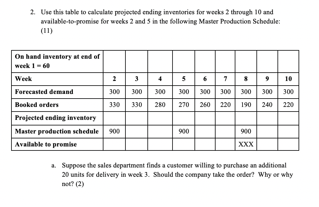2. Use this table to calculate projected ending