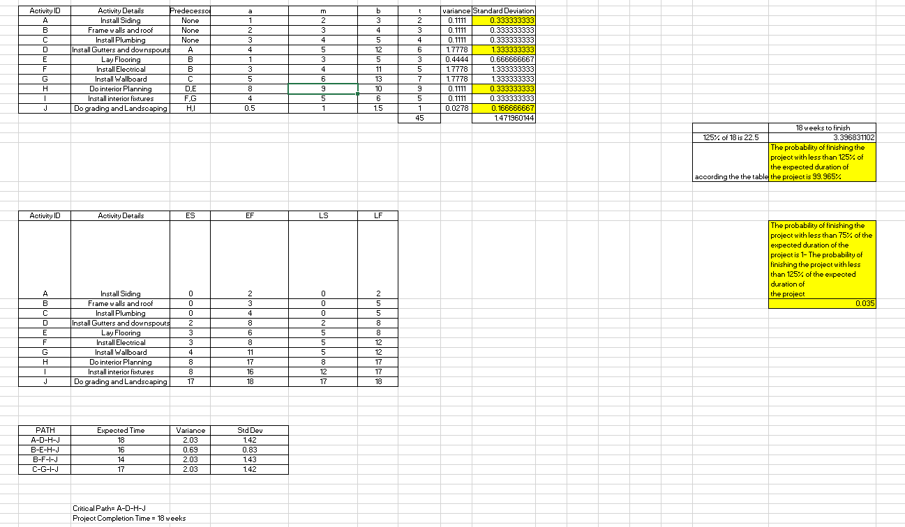 HELP! QUESTIONS: The activity cost table The