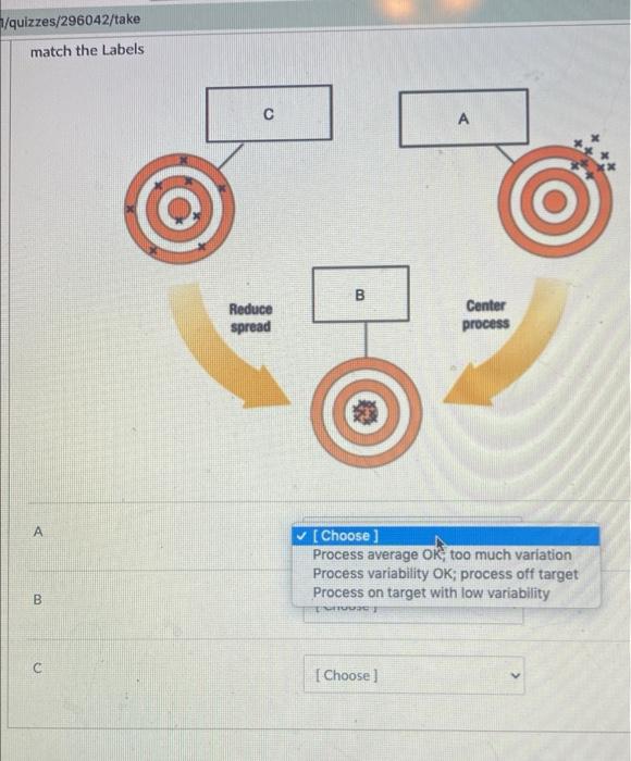 /quizzes/296042/take match the Labels B. Reduce