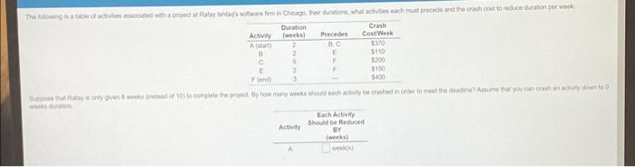 The statement Ratas sofom in Chicago, the