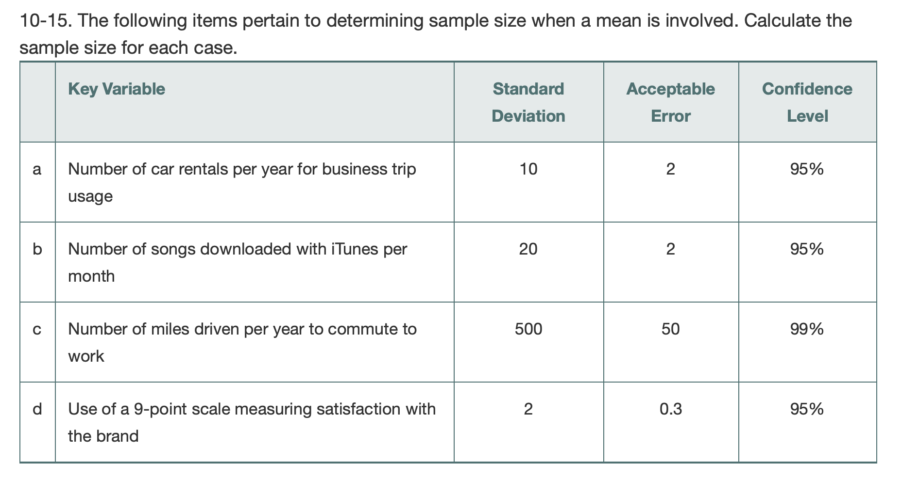 10-15. The following items pertain to determining