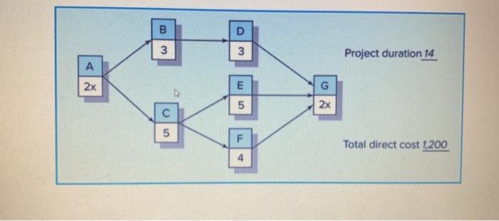 Question 3: Use the information contained below
