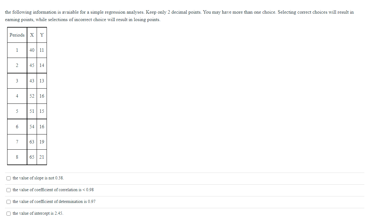 the following information is avaiable for a