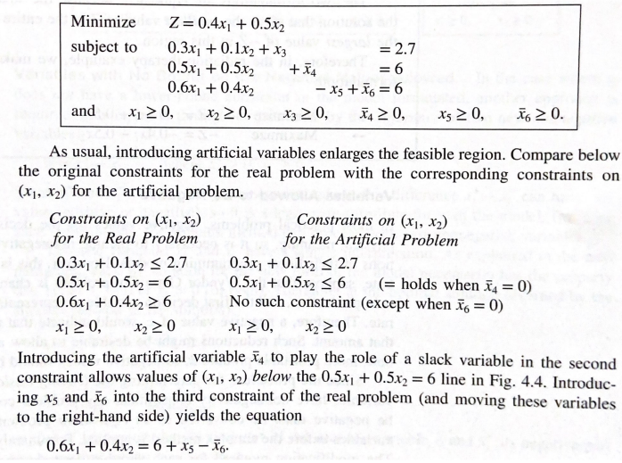 Minimize Z = .4x1 + .5x2 --> Maximize -Z = -0.4x1