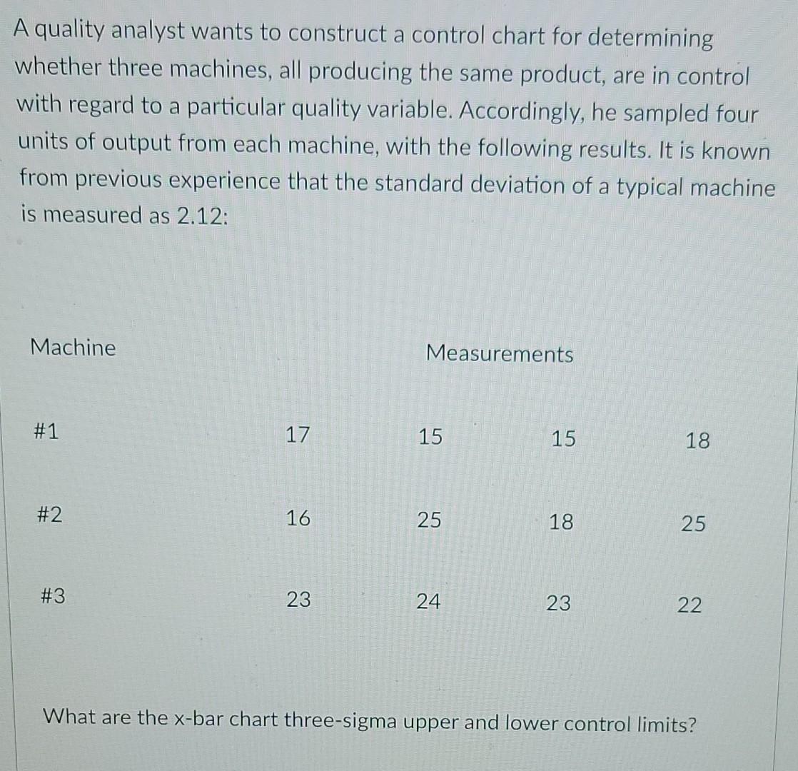A quality analyst wants to construct a control