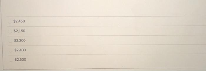 You have collected the data for a time-cost CPM