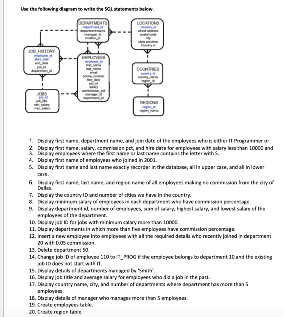 Use the following diagram to write the SQL