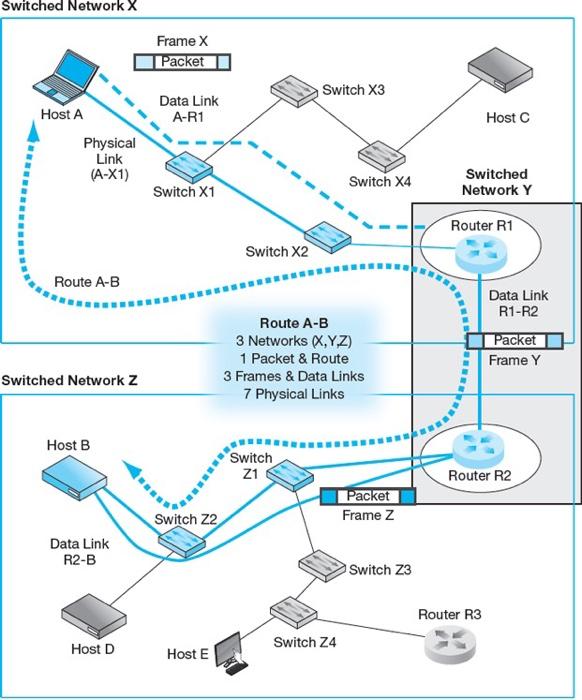 Use Figure to answer questions 1 & 2 please. In
