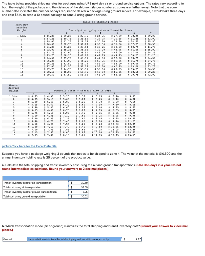 The table below provides shipping rates for