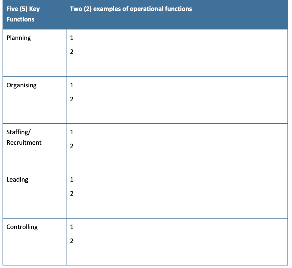 Complete the table below using information