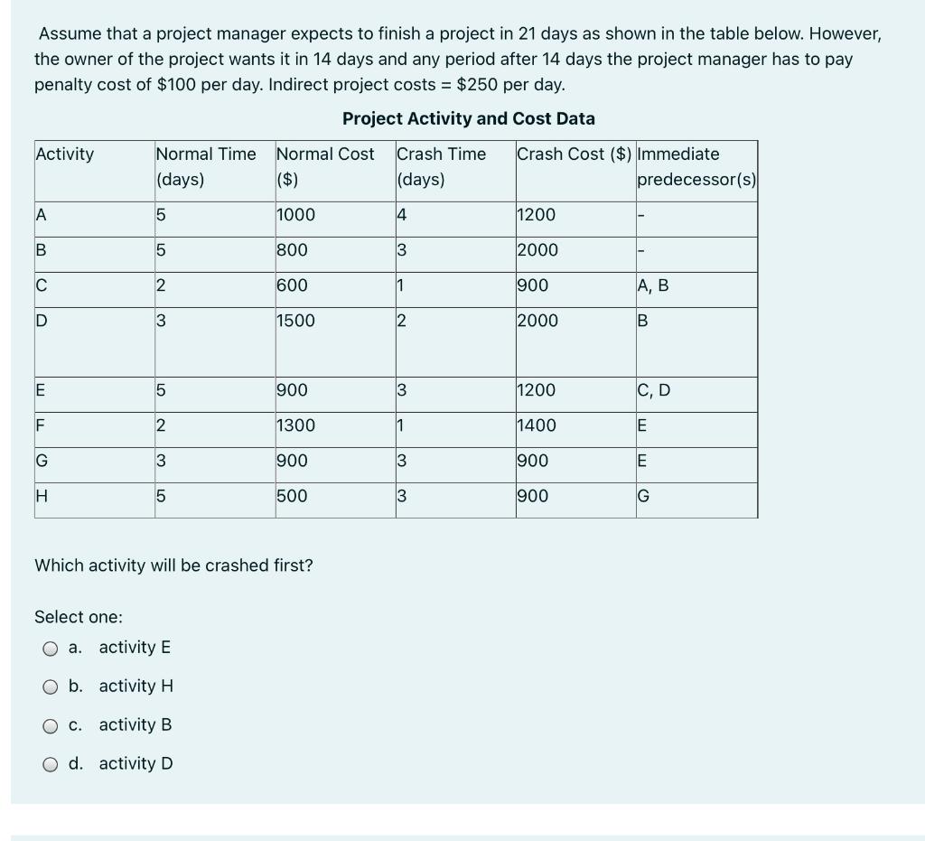 Assume that a project manager expects to finish a