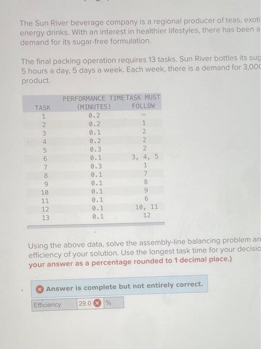 The Sun River beverage company is a regional