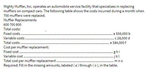 Mighty Muffler, Inc. operates an automobile