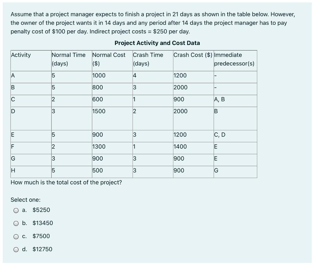 Assume that a project manager expects to finish a
