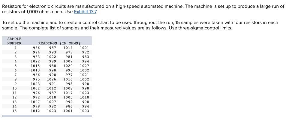 Resistors for electronic circuits are