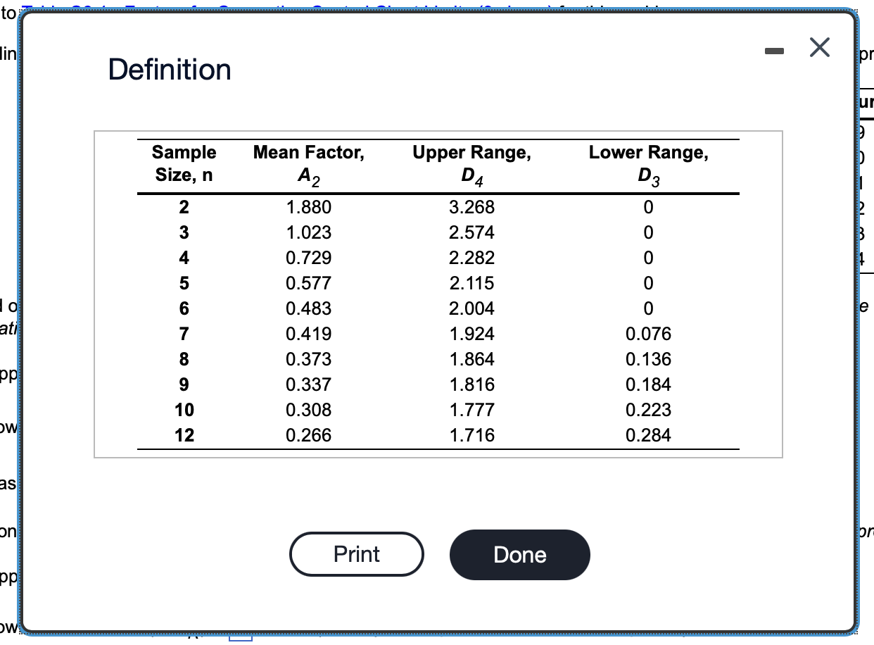 Based on the sampling done, the control limits