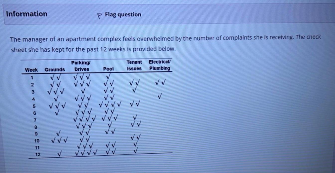 Information p Flag question The manager of an