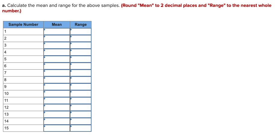 Resistors for electronic circuits are