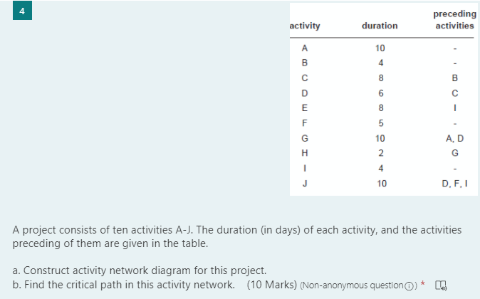 preceding activities activity duration A 10 B 4 8