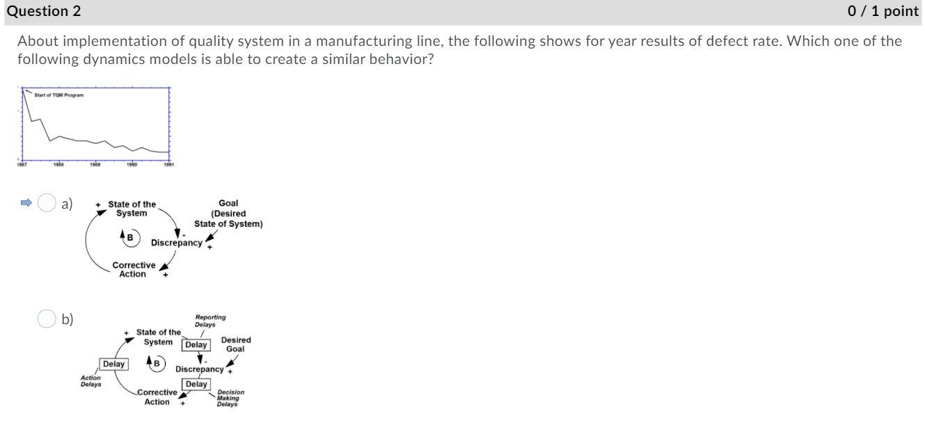 Can you explain why answer a is the right answer?