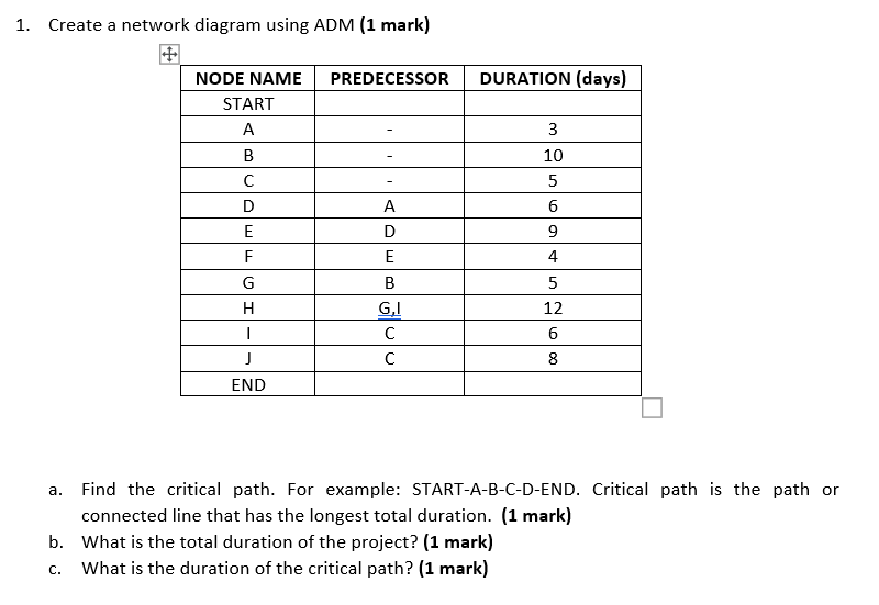 I need answer for question a, b and c. 1. Create