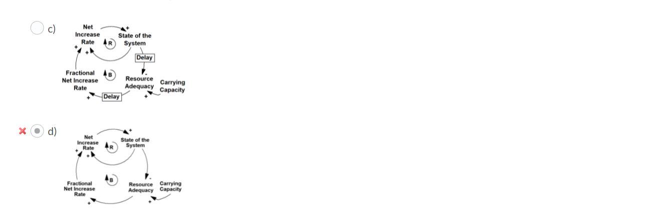 Can you explain why answer a is the right answer?