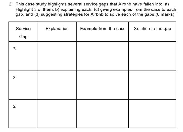 Quality Management Airbnb is a community-based