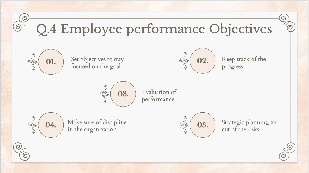 Write one to two paragraphs describing how each