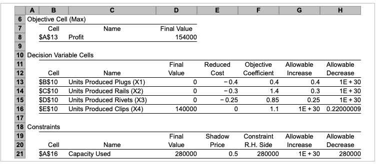 Question: How will the How will the optimal