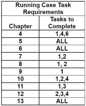In Information Technology Project Management, you
