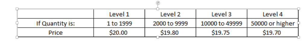 Please calculate and answer in excel The annual