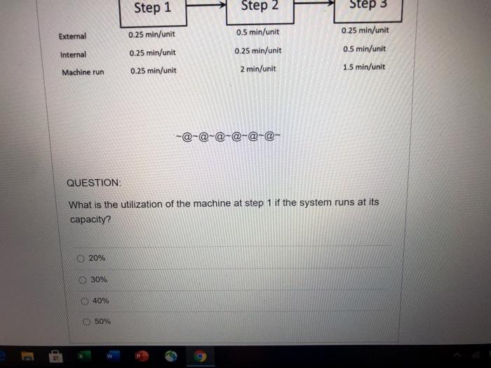 Step 1 Step 2 Step 3 External 0.25 min/unit 0.25