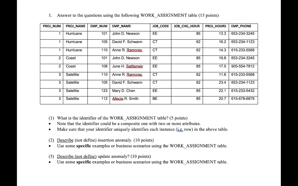 1. Answer to the questions using the following