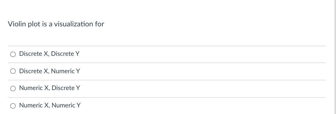 Violin plot is a visualization for O Discrete X,