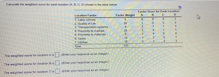 Calculate the weighted score for each location