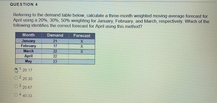 QUESTION 4 Referring to the demand table below,