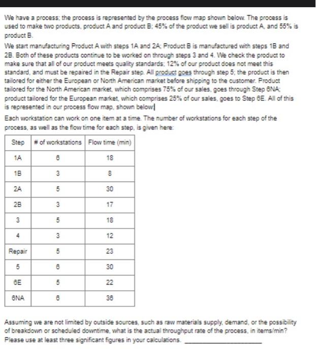 We have a process the process is represented by