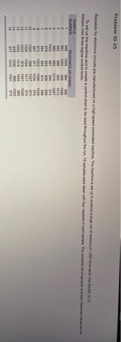 Problem 10-25 Resistors for electronic circuits