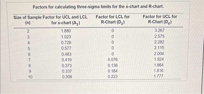 Homework: M2 Assignment 2 Question 2, Problem 7