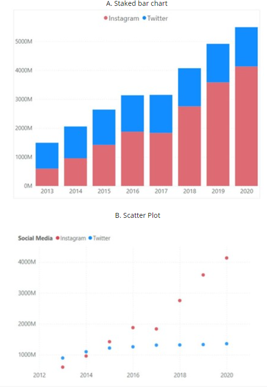 You are working as a data analyst for a retail