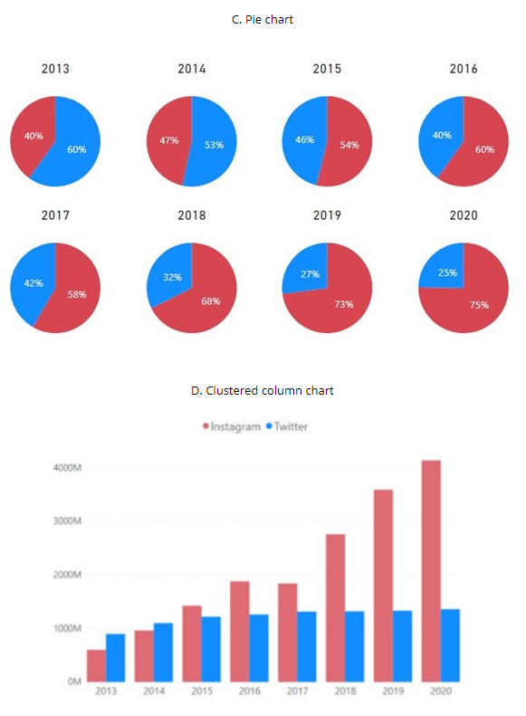 You are working as a data analyst for a retail