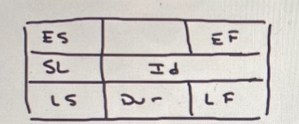 please draw this box blow in this problem 1. (20